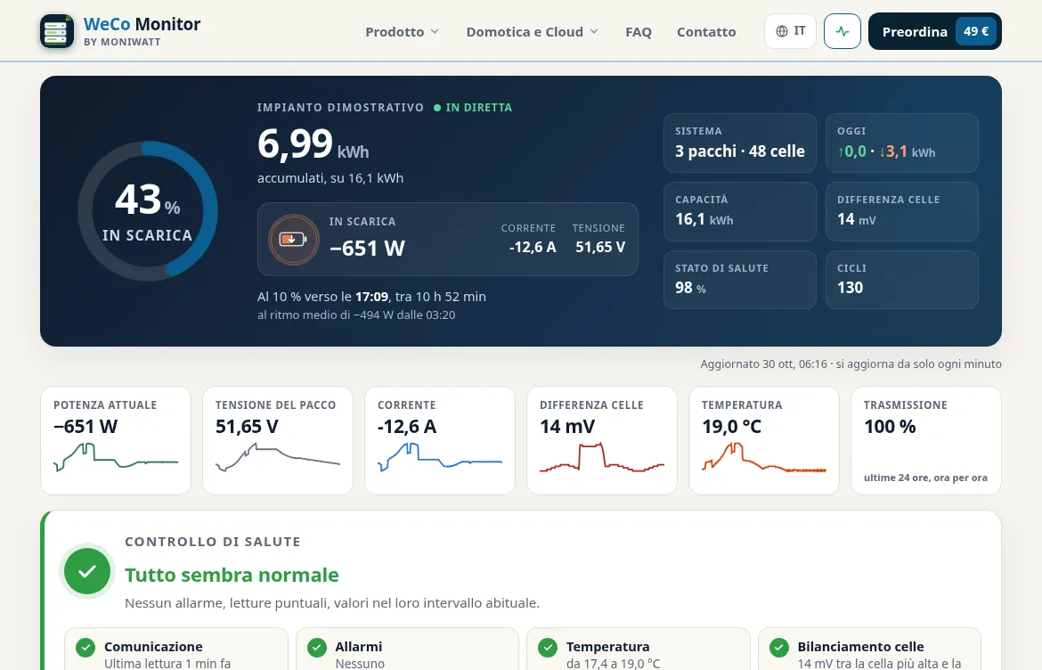 Dashboard online di WeCo Monitor, modalità demo