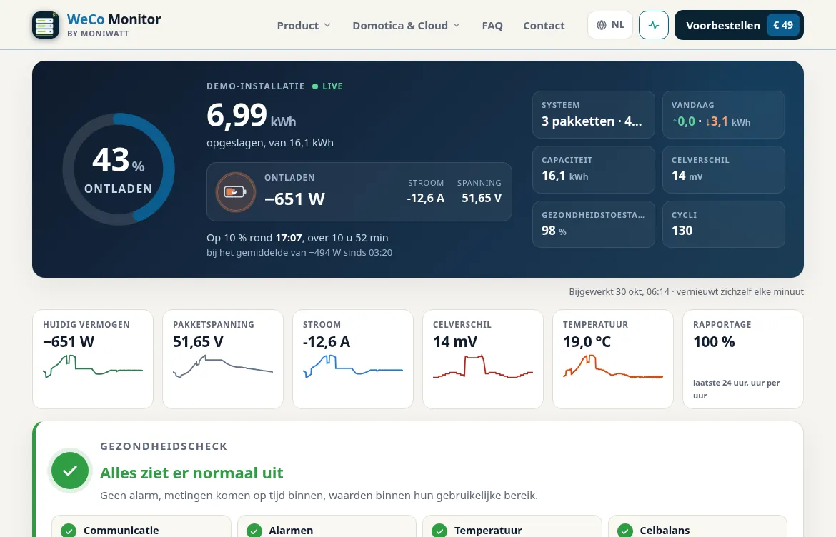 Online dashboard van WeCo Monitor, demomodus