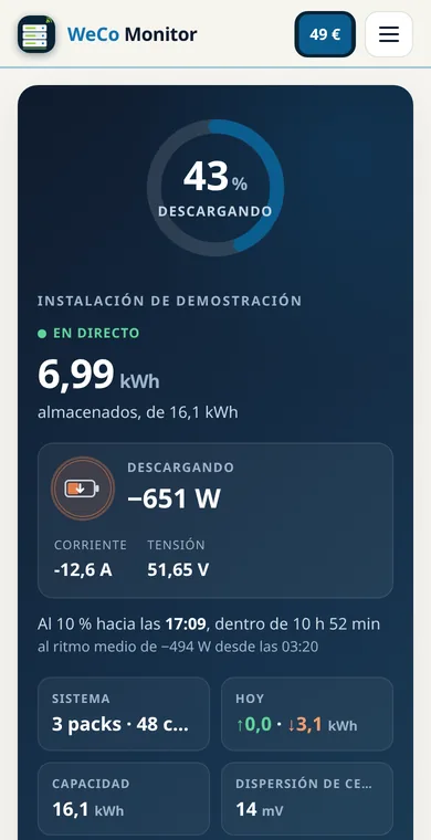 Panel en línea de WeCo Monitor, modo demostración