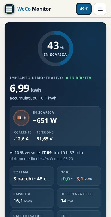 Dashboard online di WeCo Monitor, modalità demo