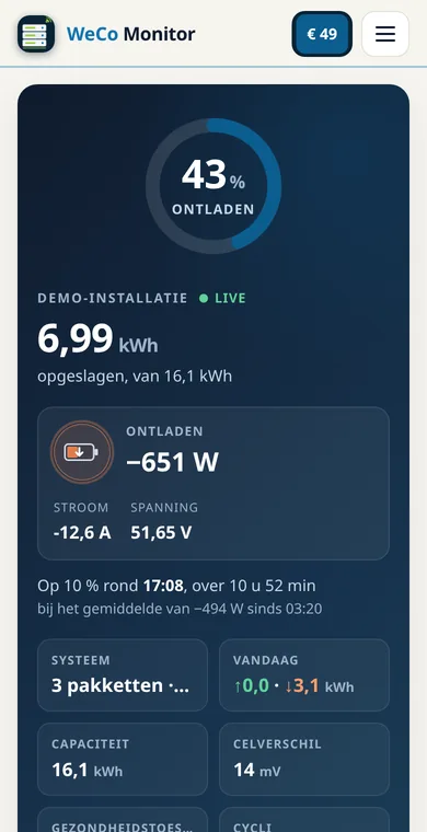 Online dashboard van WeCo Monitor, demomodus